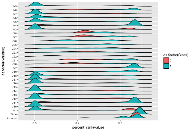 Predicting Fraud with Autoencoders and Keras