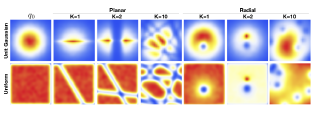 Getting into the flow: Bijectors in TensorFlow Probability