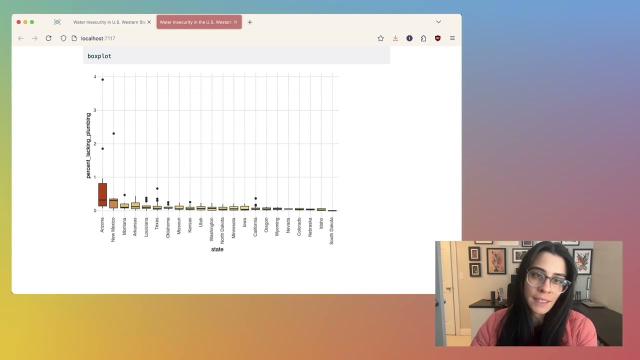 Create Quarto dashboards with Python