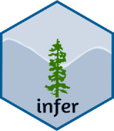 infer